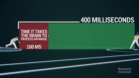 Using biological limitations of humans, hitting a baseball is one of the hardest to do in sport