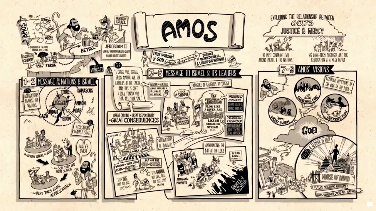 Rollin with Nolen: The book of Amos