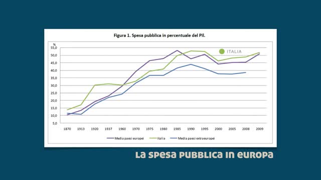 La crisi finanziaria ed economica-origini ed evoluzione parte2/5