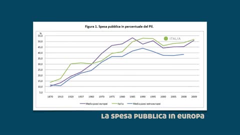 La crisi finanziaria ed economica-origini ed evoluzione parte2/5