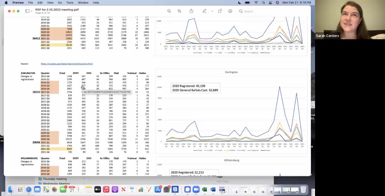 Florence South carolina 2020 Election Roll Anomalies