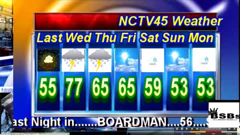 NCTV45’S LAWRENCE COUNTY 45 WEATHER WEDNESDAY APRIL 13 2022 PLEASE SHARE