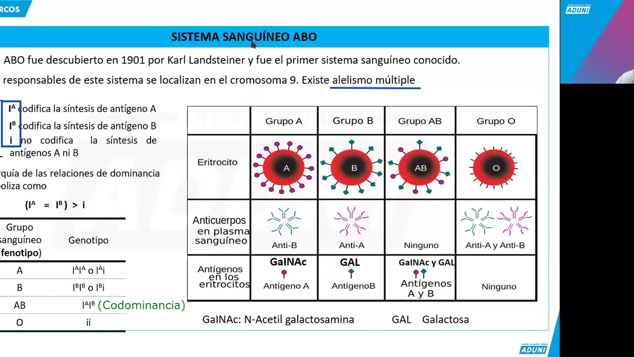 REPASO ADUNI 2024 | Semana 04 | Biología