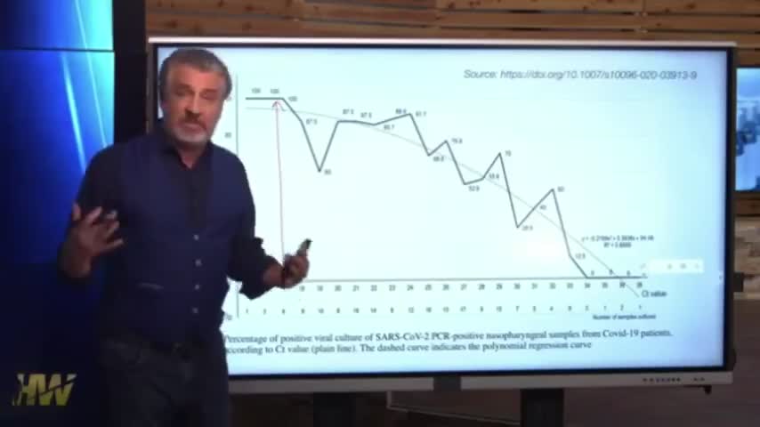 PCR Fraud Breakdown