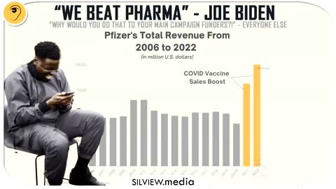 Biden Beat Pharma