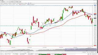 G3 Investors Week 9, G3's Model gained +17% thru March 5, 2021