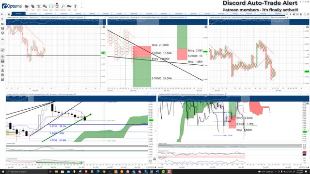 Cardano (ADA) Cryptocurrency Price Prediction, Forecast, and Technical Analysis - Nov 17th, 2021