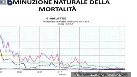 DARIO MIEDICO: NON SONO STATI I VACCINI ...