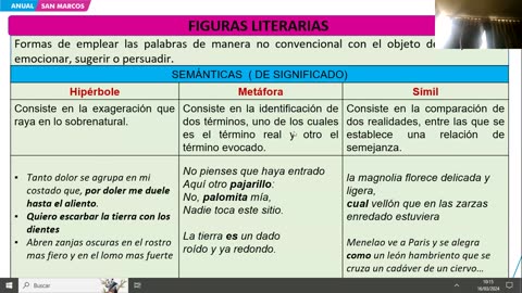 ANUAL ADUNI 2024 | Semana 02 | Aritmética | Literatura