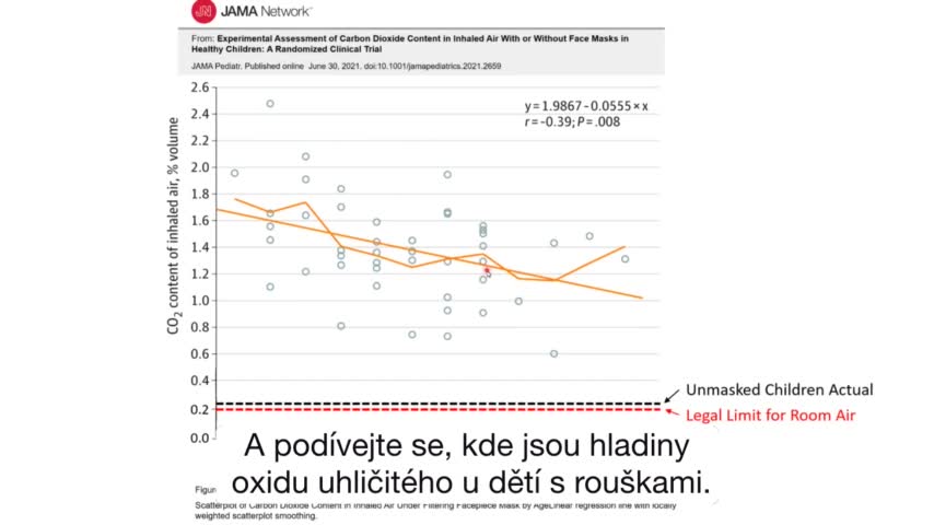 Riziko nošení roušek u dětí - studie v časopise JAMA