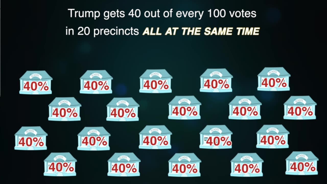 Georgia 2020 Geometric Proof- Distributing Entire Reports of Fake Votes across Precincts -Ed Solomon