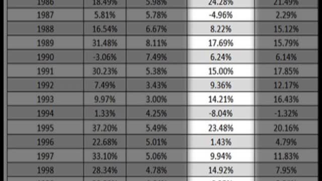 Ken Moraif mistimes the market for the 6th time in a row!