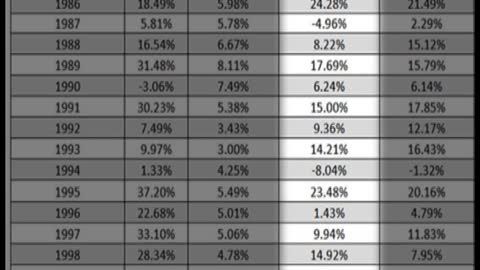 Ken Moraif mistimes the market for the 6th time in a row!