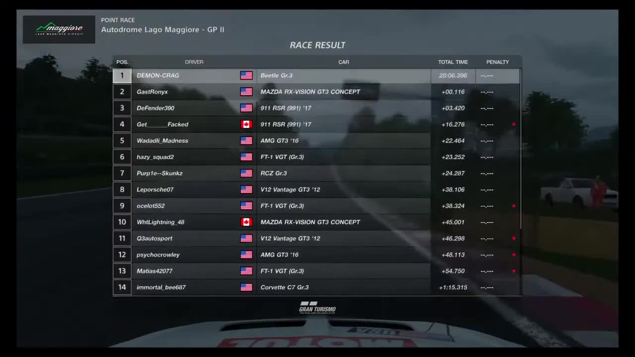 Gran Turismo Nations Cup 2021 2