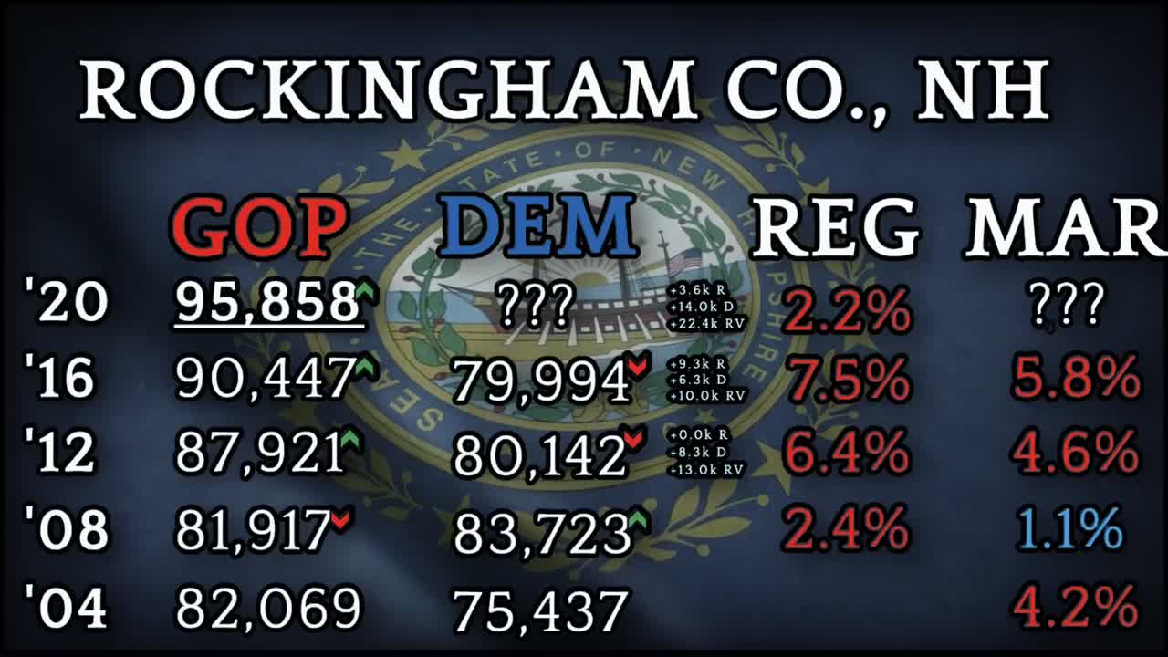 Episode 88 - Rockingham County, NH