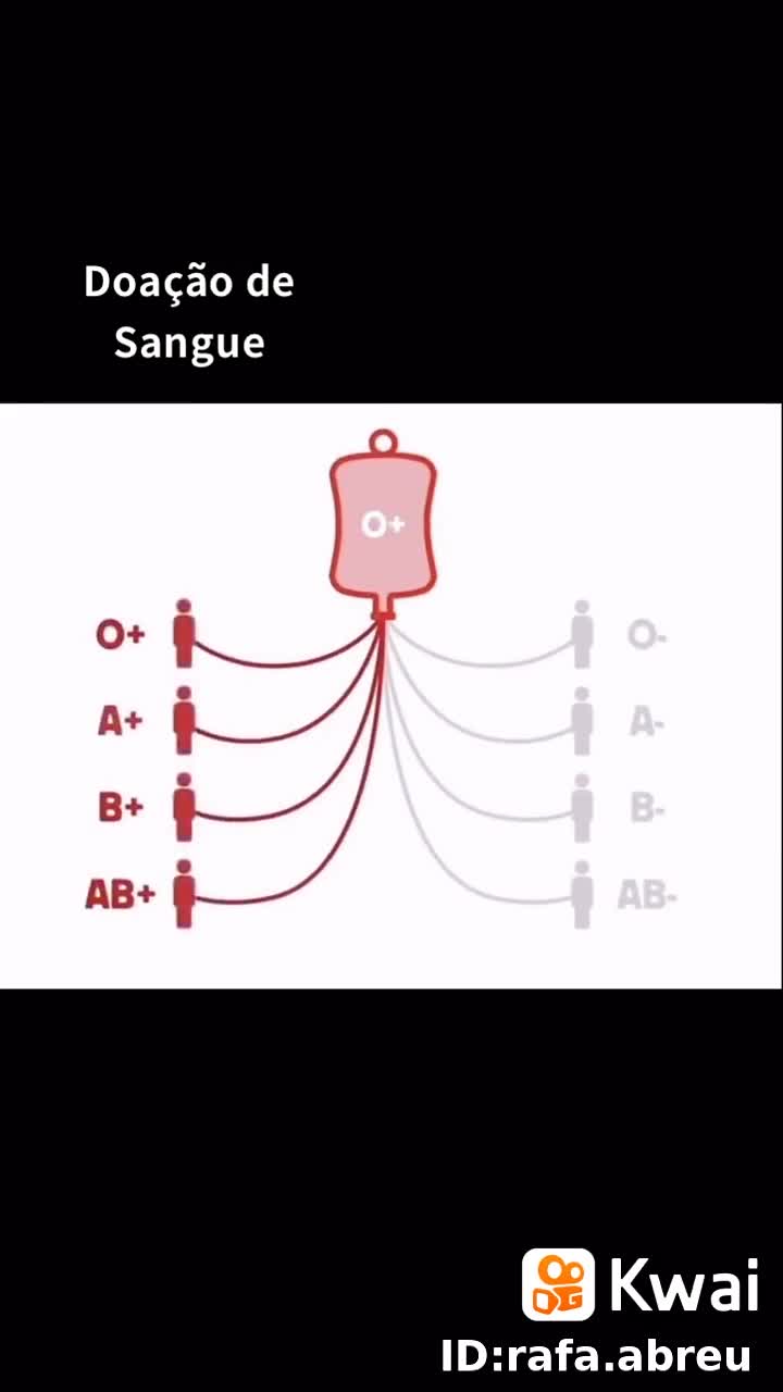 O - Negativo l Doador UNIVERSAL Sanguíneo