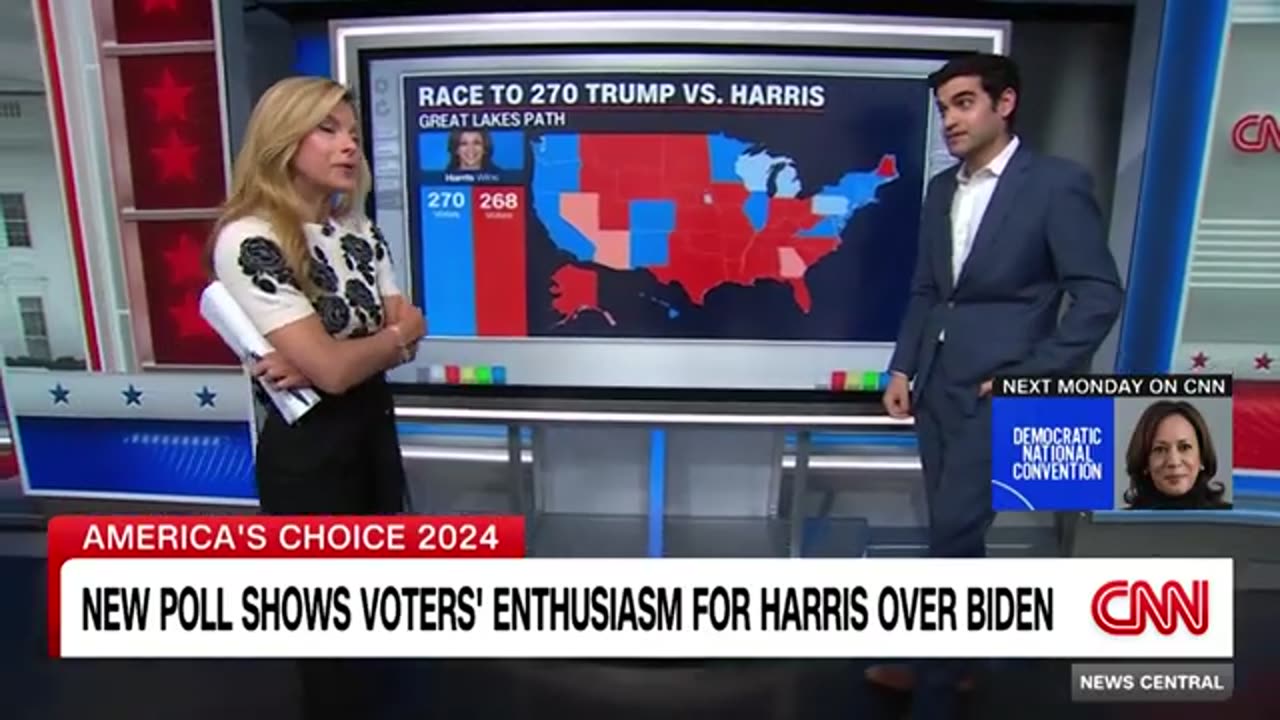 ‘Clear momentum’: New polling shows voters’ enthusiasm for Harris