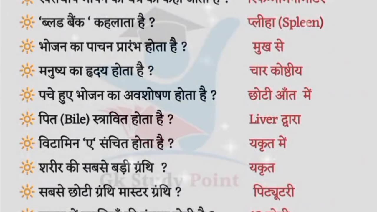 Board examination video