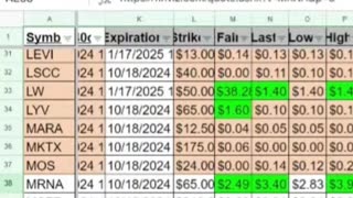 Selling Puts on MRNA | Moderna Inc | Quick Take