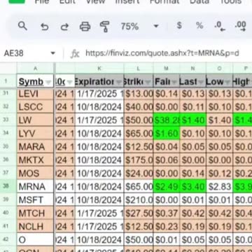 Selling Puts on MRNA | Moderna Inc | Quick Take