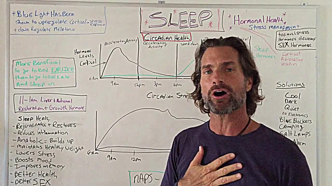 Sleep hygiene, HORMONE BALANCE and circadian rhythms