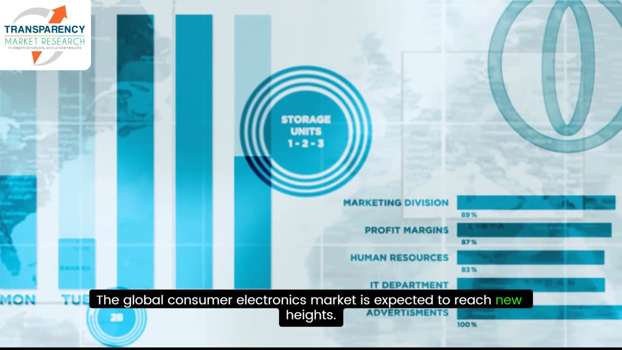 Future Growth of the Global Consumer Electronics Market