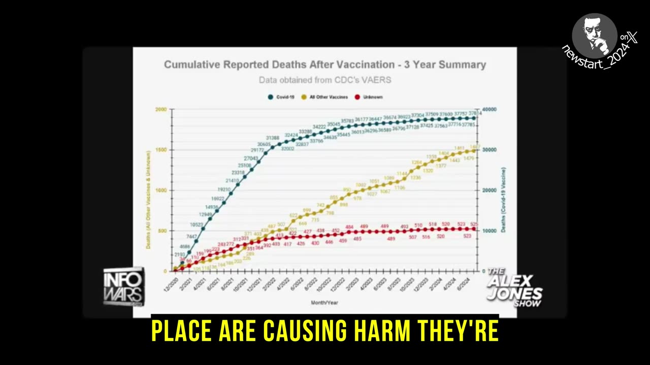 Steve Kirsch about constant rise of excess death after Covid jab rollout