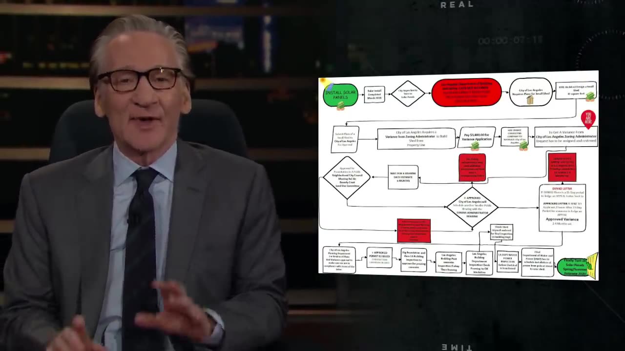 Bill Maher: How the Left Was Lost