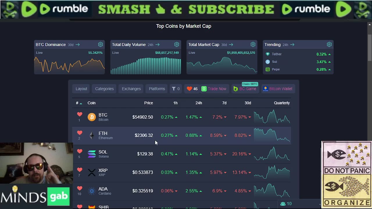 Saturday Crypto Talk 09/07/24: Bad Economics and Boring Markets