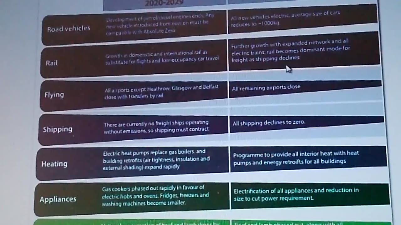 GET RID OF YOUR SMART METERS THEY ARE PART OF THE KILL GRID !
