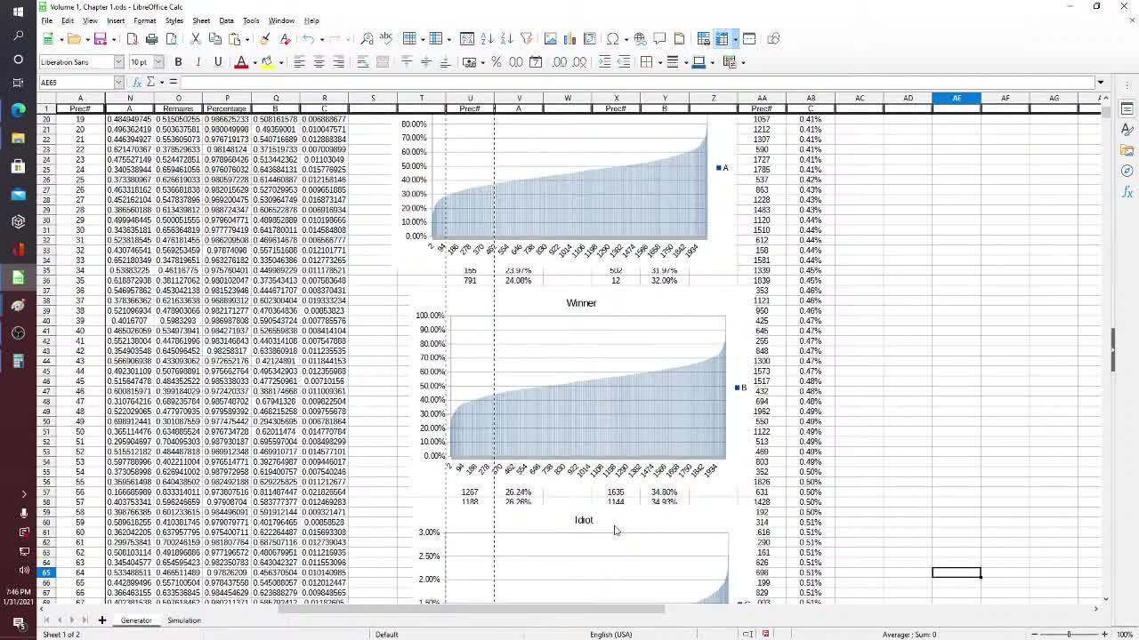 Volume One; Chapter One: Standard Distribution of Percentages (Inverse Error Function)