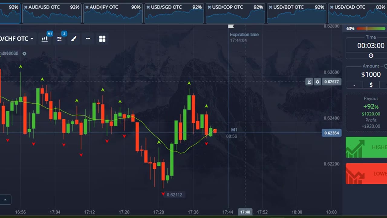 POCKET OPTION BEGINNER TRADING STRATEGY TRADING BINARY OPTIONS DURING A CONSOLIDATING RANGING MARKET