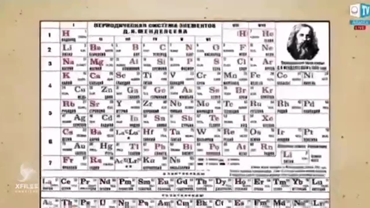 Dmitri Iwanowitsch Mendelejew und das Element X (Newtonium- Äther)