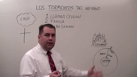 Los Tormentos del Infierno