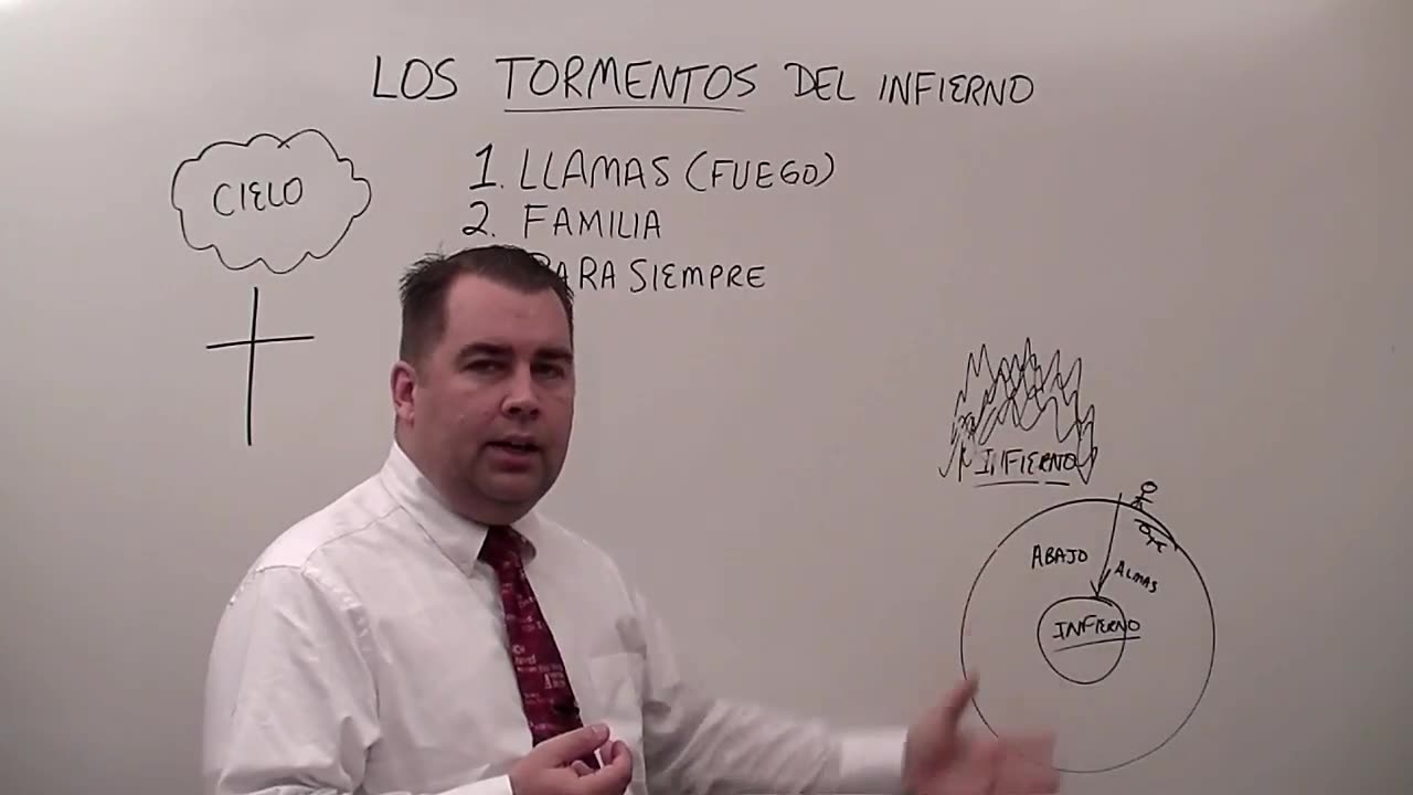 Los Tormentos del Infierno