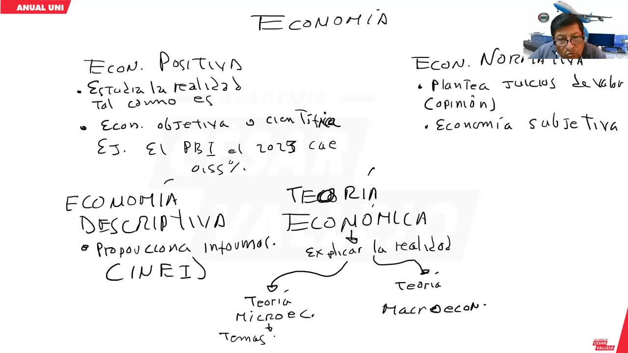 ANUAL VALLEJO 2024 | Semana 02 | Economía | RV | Álgebra
