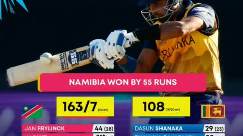 Namibia won by 55 Run against Srilanka