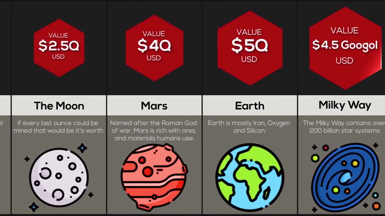 Comparison Most Valuable Things