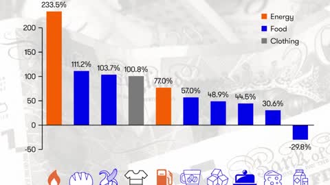 What Inflation Really Looks Like