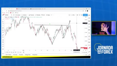 EDUARDO MOSCA FOREX - MÓDULO BÔNUS 03 - AULA 03