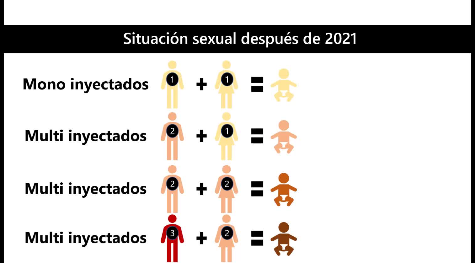 Vacunas y preferencias sexuales