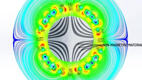 SynRM High Torque Software Driven Motor