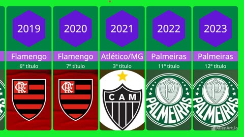 CAMPEÕES DO BRASILEIRÃO SÉRIE A [1937 - 2023] CAMPEONATO BRASILEIRO