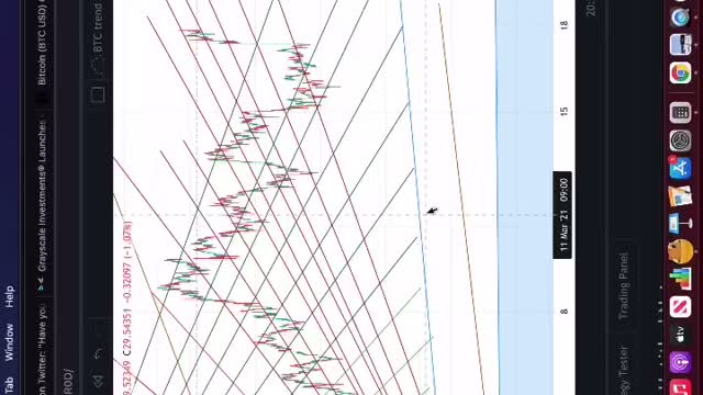 GREYSCALE ANNOUNCES CHAINLINK FUND 💸📈