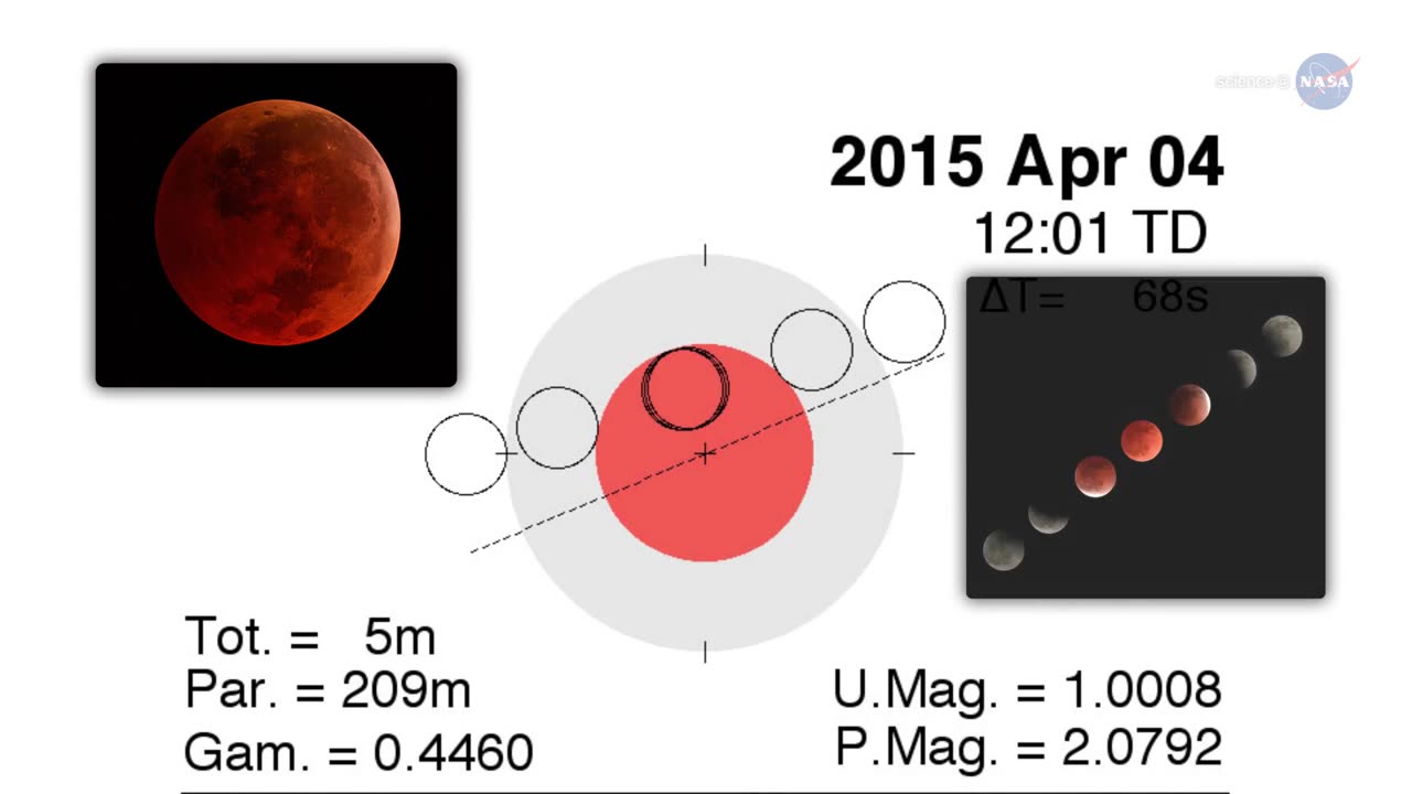 Total eclipse of the moon