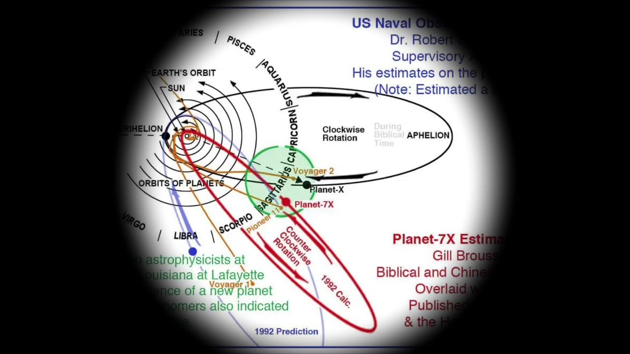 Earth’s Wobbling beyond normal…