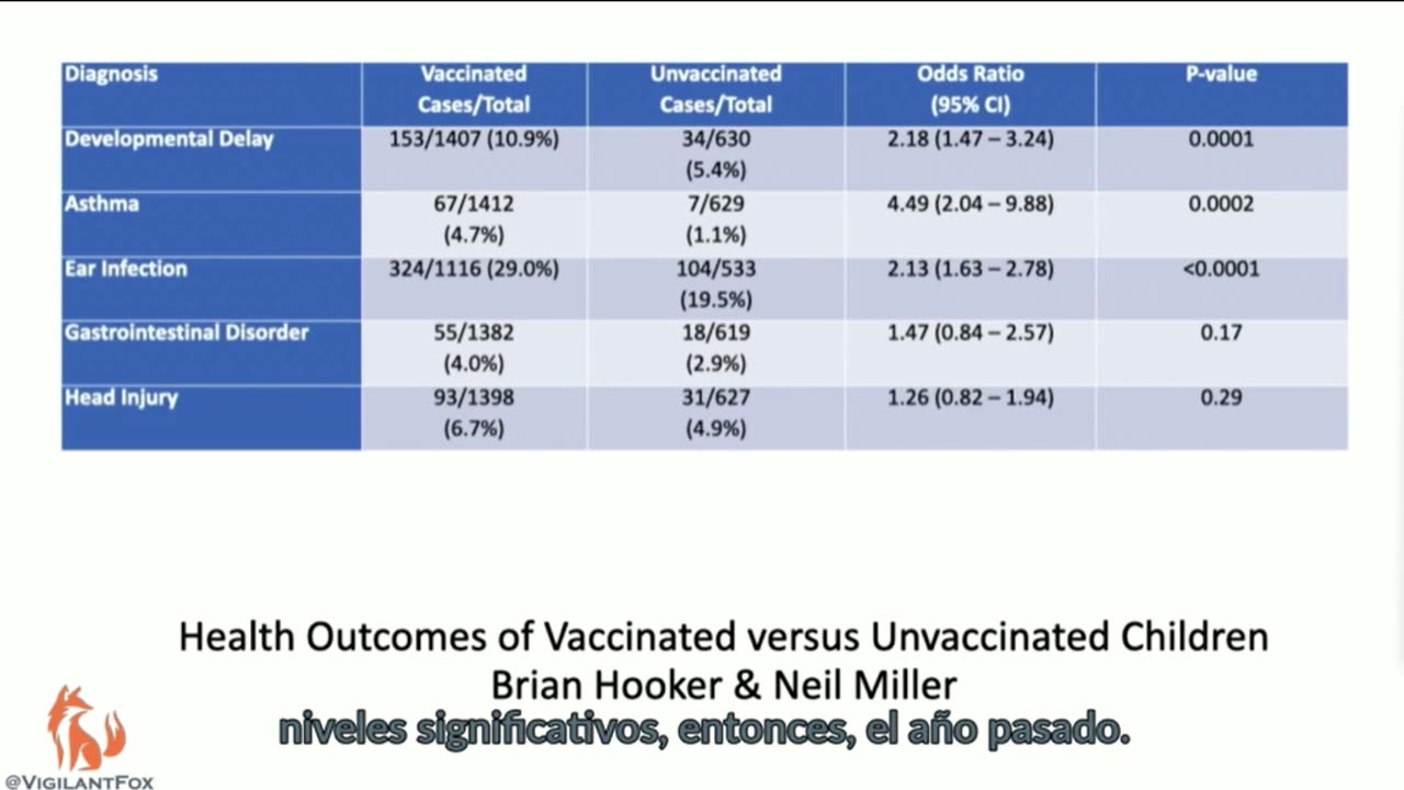 Dr Paul Thomas Blows Up the Conventional Vaccine Narrative