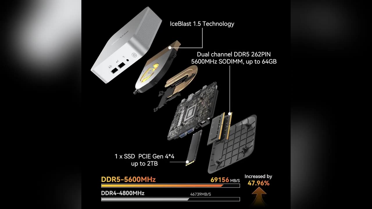 GEEKOM A8 AI Mini PC, AMD Ryzen 9 8945HS Mini Computers