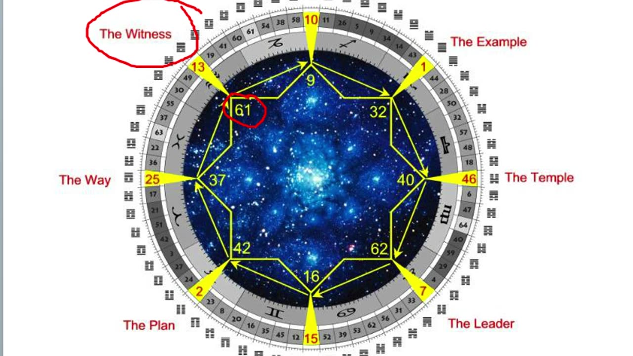 Ra Uruhu 2027 Global Cycles and the Great Mutation