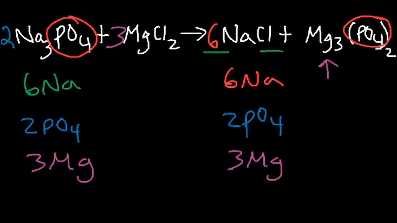 Introduction to Balancing Chemical Equations